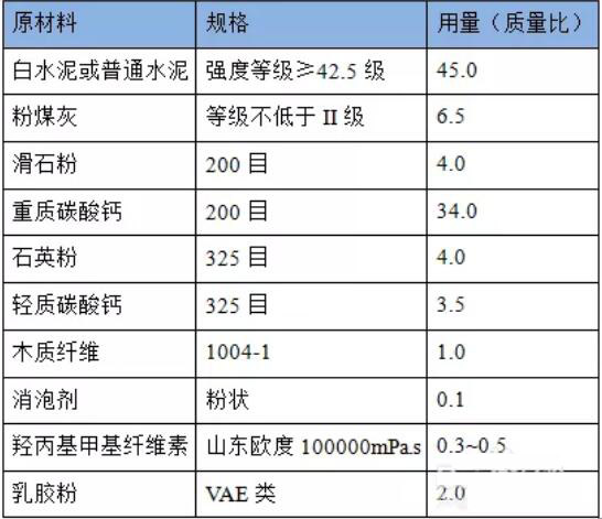 外牆膩子粉（fěn）配方（fāng）
.jpg